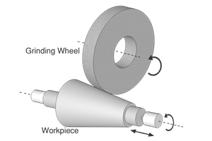 cylindrical grinding